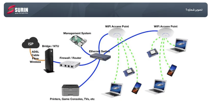 ACCESS POINT